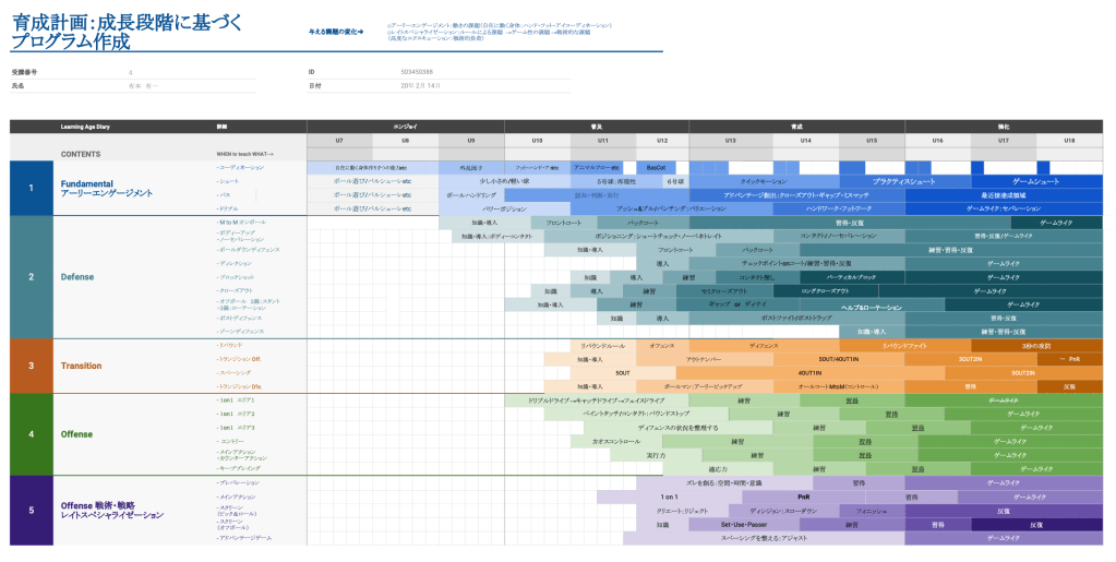 育成プログラム